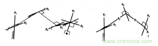 一文讀懂工業(yè)機器人結(jié)構(gòu)、驅(qū)動及技術指標