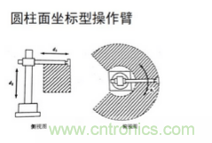一文讀懂工業(yè)機器人結(jié)構(gòu)、驅(qū)動及技術指標