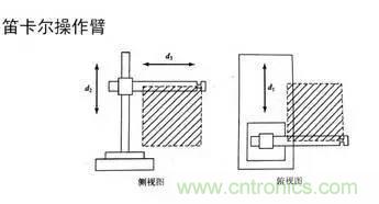 一文讀懂工業(yè)機器人結(jié)構(gòu)、驅(qū)動及技術指標