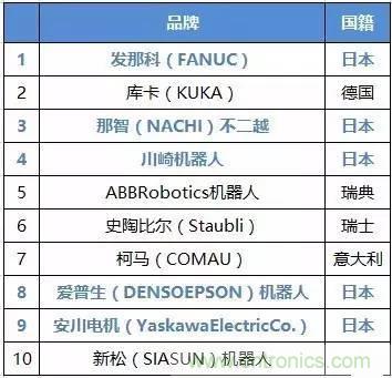 扒一扒日本電子元器件產業的那些事，數據驚人