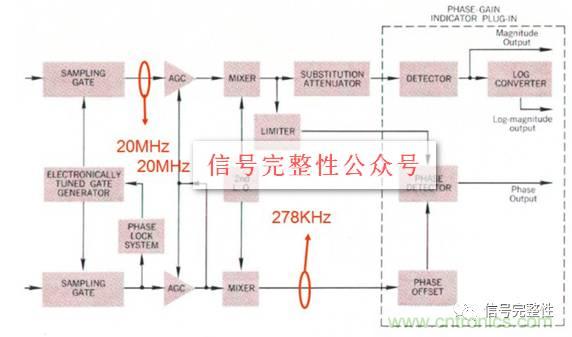 五臺網絡分析儀&ldquo;始祖&rdquo;，你認識幾個？