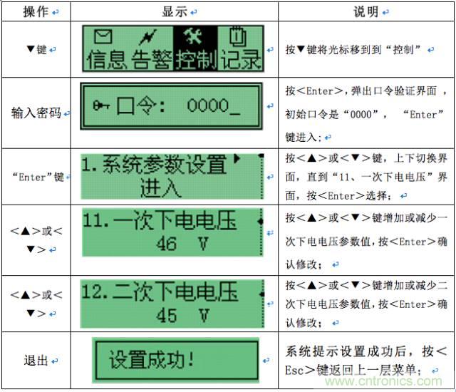 一次下電和二次下電到底有什么區(qū)別？ 如何操作？