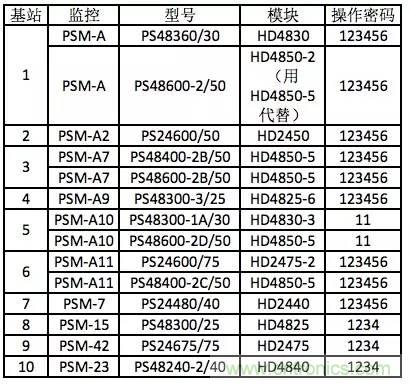 一次下電和二次下電到底有什么區(qū)別？ 如何操作？