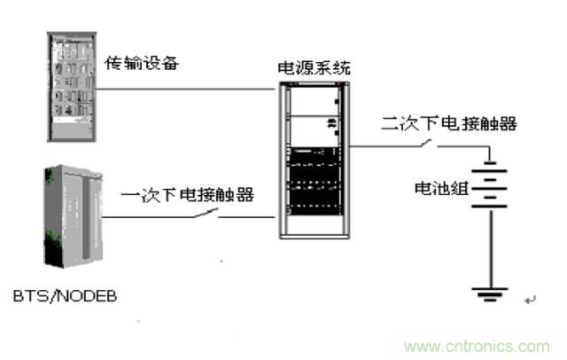 一次下電和二次下電到底有什么區(qū)別？ 如何操作？
