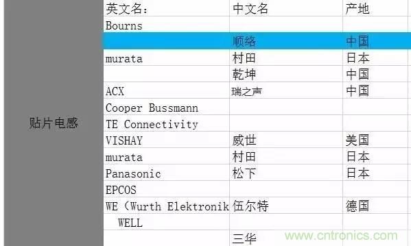 開關電源該如何選擇合適的電感?