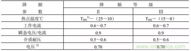 開關電源該如何選擇合適的電感?