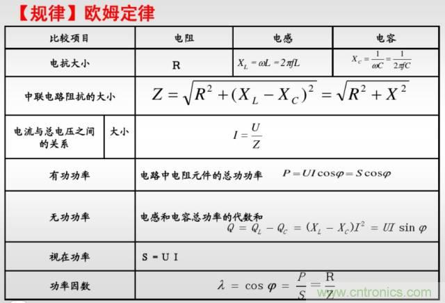 開關電源該如何選擇合適的電感?