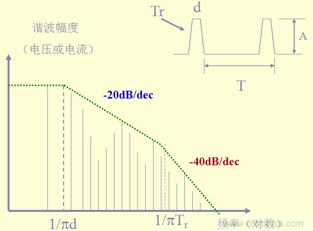 開關電源EMC知識經驗超級總匯！