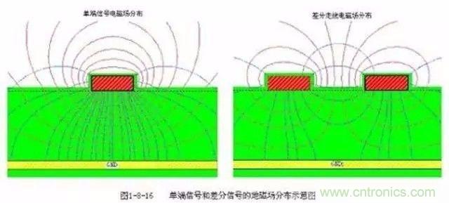 PCB三種特殊走線技巧，你都get到了嗎？