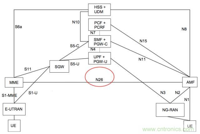 從VoLTE到VoNR，5G怎樣提供語音業(yè)務(wù)？