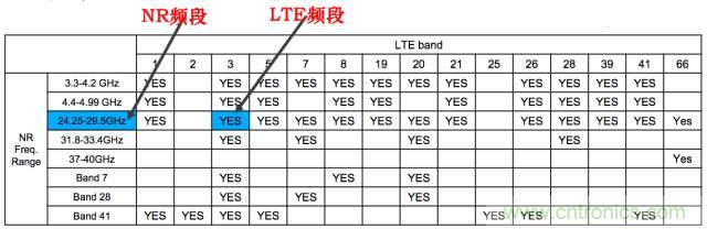 從VoLTE到VoNR，5G怎樣提供語音業(yè)務(wù)？