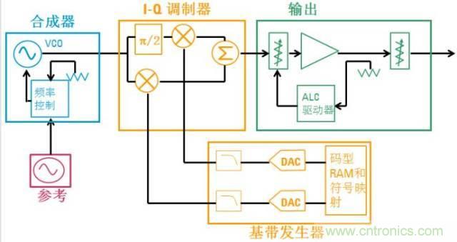 圖文并茂,一文讀懂信號源