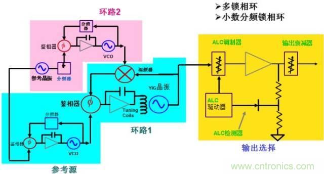 圖文并茂,一文讀懂信號源