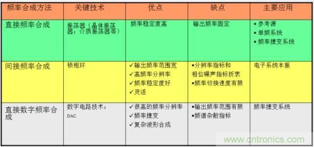 圖文并茂,一文讀懂信號源