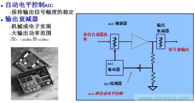 圖文并茂,一文讀懂信號源