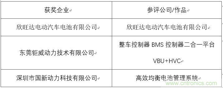 OFweek 2017（第四屆）中國鋰電產業高峰論壇成功舉辦