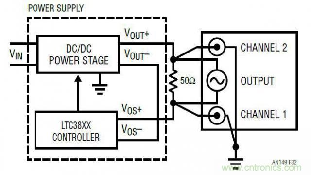 開關模式電源的建模和環路補償設計