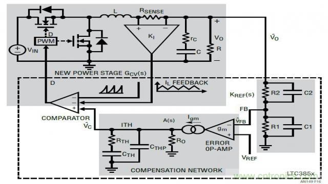 開關模式電源的建模和環路補償設計