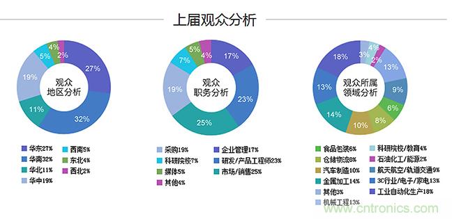 2018中國(guó)工業(yè)自動(dòng)化及機(jī)器人行業(yè)發(fā)展新機(jī)遇 2018中國(guó)工業(yè)自動(dòng)化及機(jī)器人行業(yè)發(fā)展新機(jī)遇