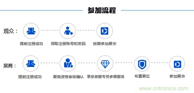 2018中國(guó)工業(yè)自動(dòng)化及機(jī)器人行業(yè)發(fā)展新機(jī)遇 2018中國(guó)工業(yè)自動(dòng)化及機(jī)器人行業(yè)發(fā)展新機(jī)遇