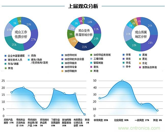 OFweek2018(第四屆)中國3D打印在線展覽震撼來襲 OFweek2018(第四屆)中國3D打印在線展覽震撼來襲