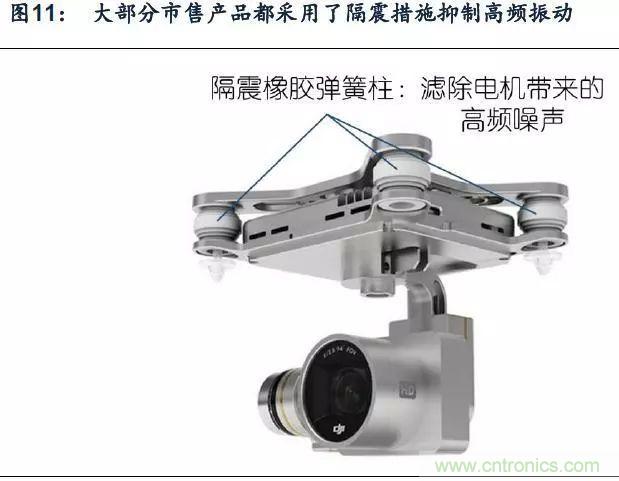漫談無人機及其關鍵技術（民用類）