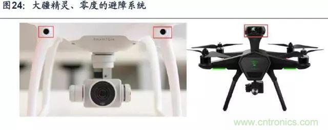 漫談無人機及其關鍵技術（民用類）