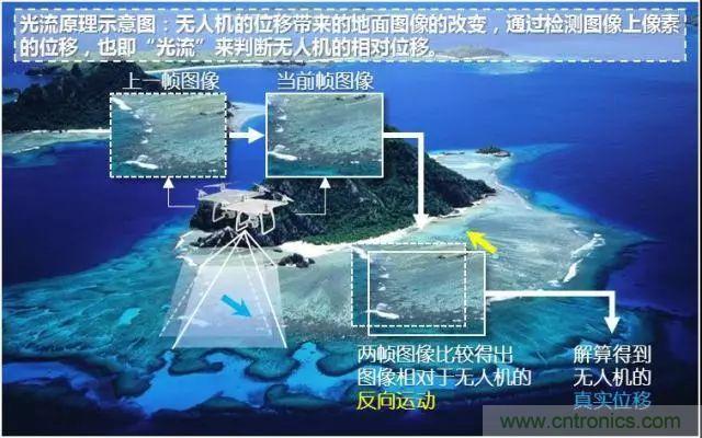 漫談無人機及其關鍵技術（民用類）