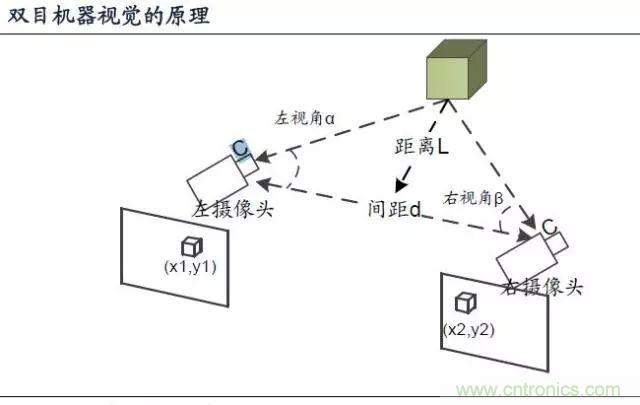 漫談無人機及其關鍵技術（民用類）