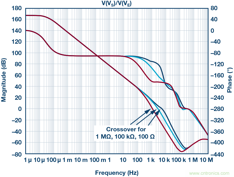 為什么要在 MOSFET 柵極前面放一個 100 Ω 電阻?