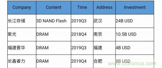 若美國全面禁售芯片，中國武器裝備會不會癱瘓？看完此文你就懂了