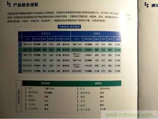 若美國全面禁售芯片，中國武器裝備會不會癱瘓？看完此文你就懂了