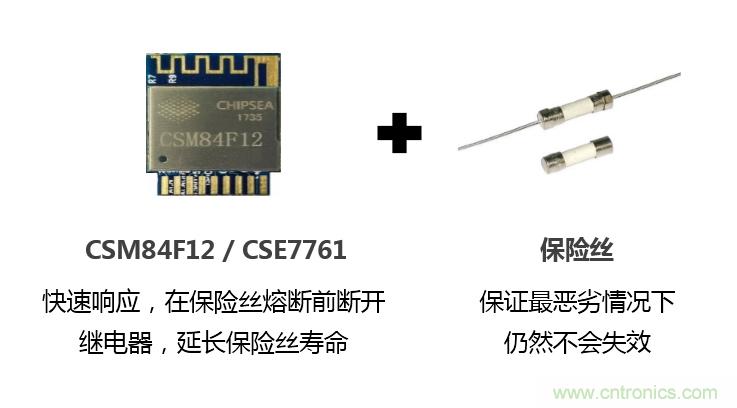 芯海科技推出全新智能計(jì)量模組，業(yè)界體積最小