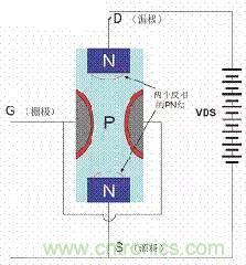 了解MOS管，看這個就夠了！