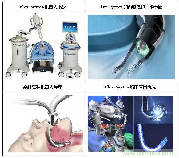 深度報告|手術機器人的臨床、市場及技術發展調研