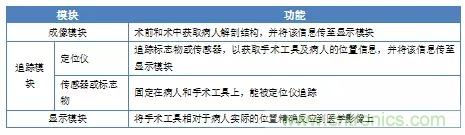 深度報告|手術機器人的臨床、市場及技術發展調研