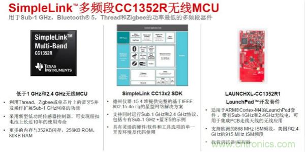 如何建立從傳感到云的自主工業系統