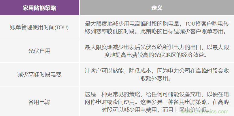 對太陽能和儲(chǔ)能設(shè)施進(jìn)行基本監(jiān)測的iCoupler隔離式通信解決方案