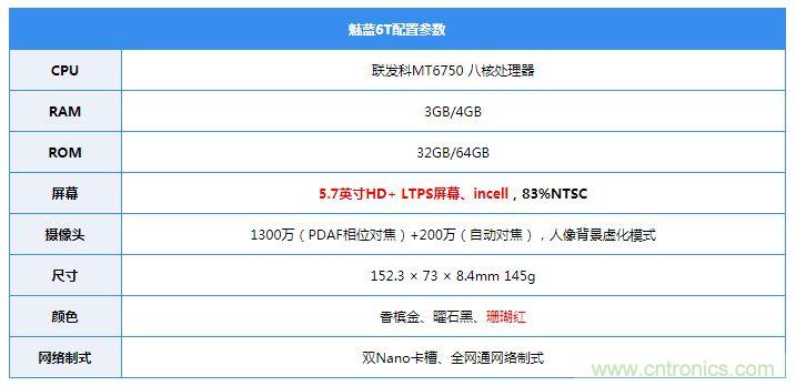 拆解魅藍6T:百元機的品質就真的低?
