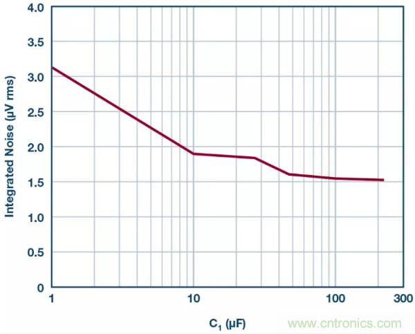 可驅動電流的高精度基準電壓源，它是這樣的&hellip;&hellip;