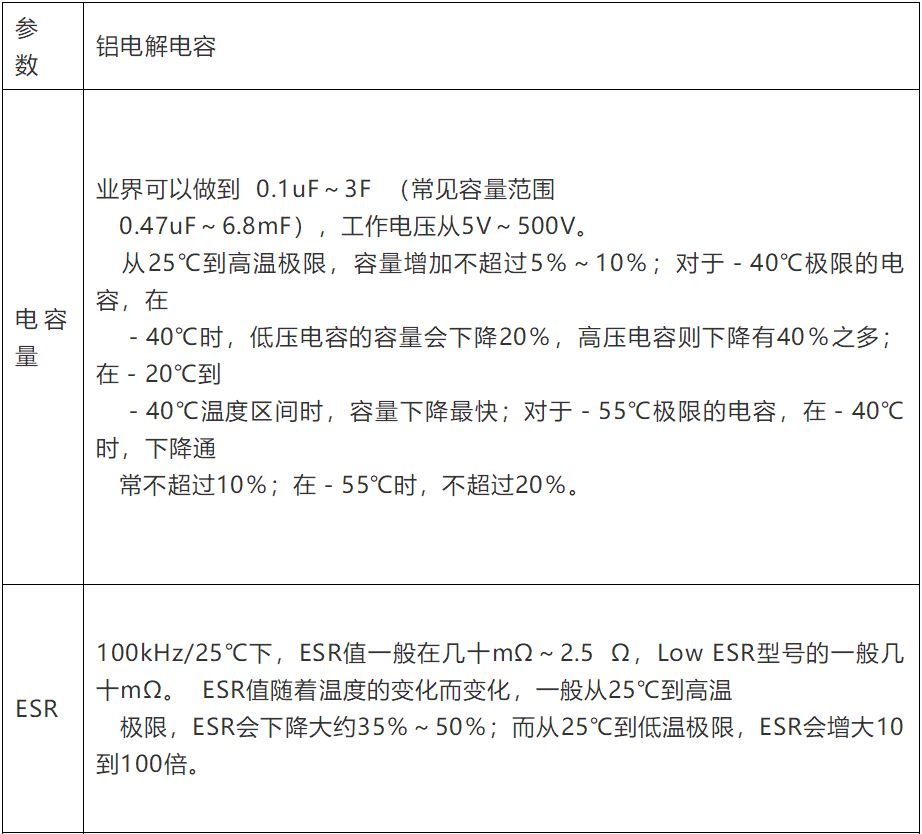電容失效分析(詳解/干貨)
