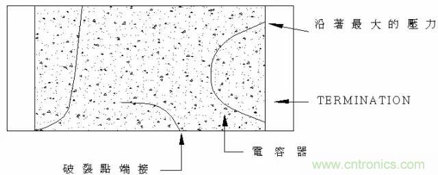 電容失效分析(詳解/干貨)