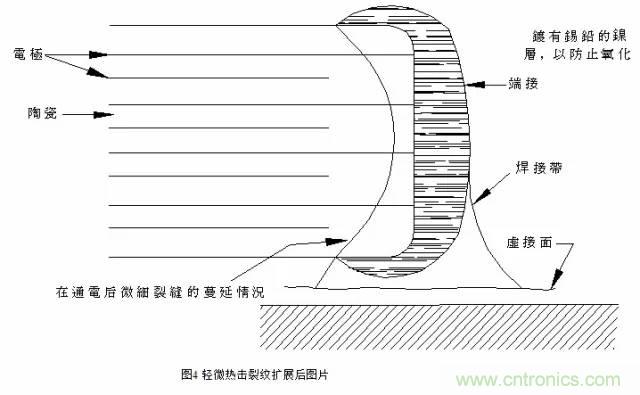 電容失效分析(詳解/干貨)