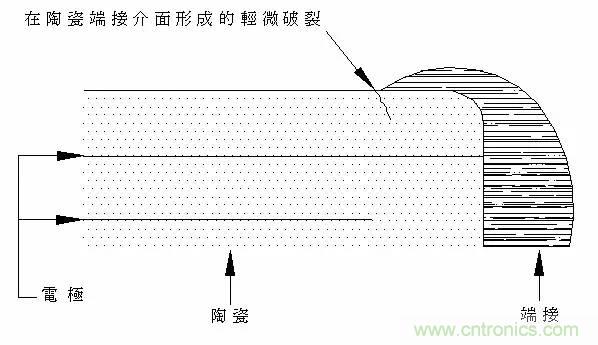 電容失效分析(詳解/干貨)