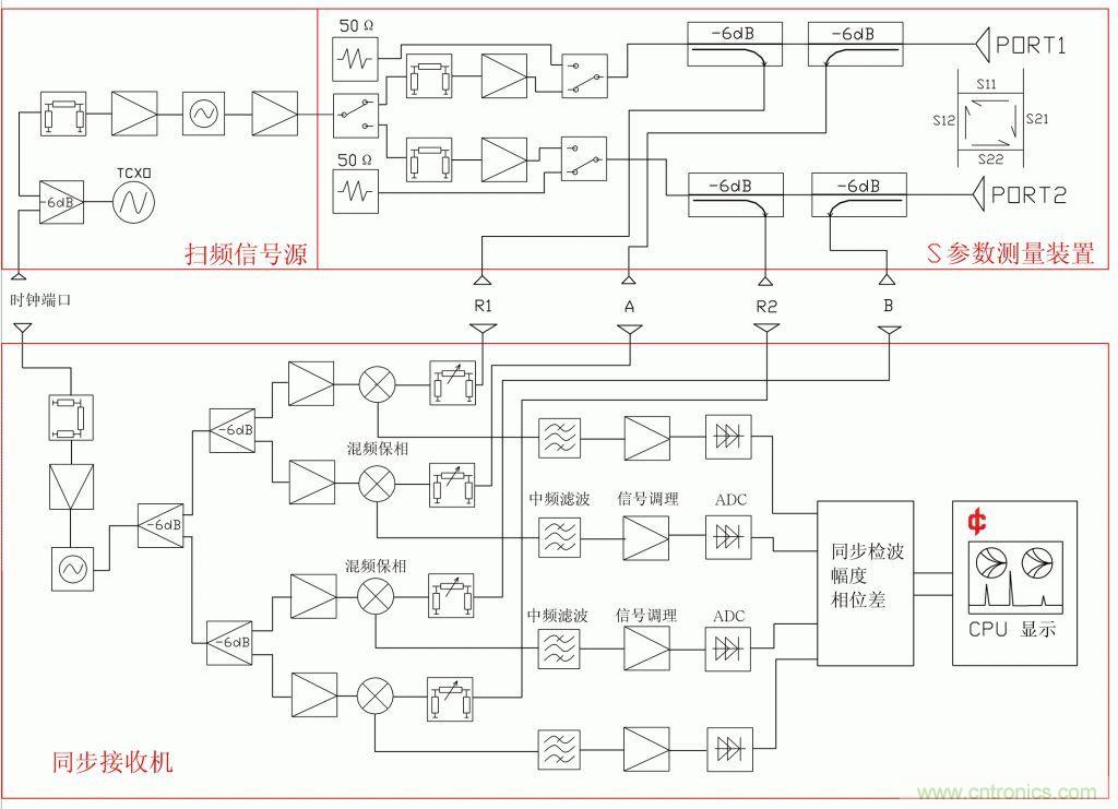 常用矢網(wǎng)、標(biāo)網(wǎng)、天線分析儀、掃頻儀的異同