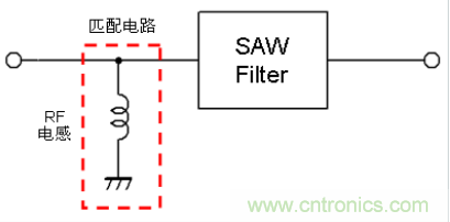 高頻電路設(shè)計(jì)中，如何應(yīng)對(duì)&ldquo;不理想&rdquo;的電容與電感？