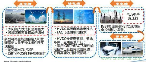 堪稱工業(yè)中的&ldquo;CPU&rdquo;：IGBT，中外差距有多大