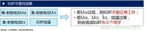 堪稱工業(yè)中的&ldquo;CPU&rdquo;：IGBT，中外差距有多大
