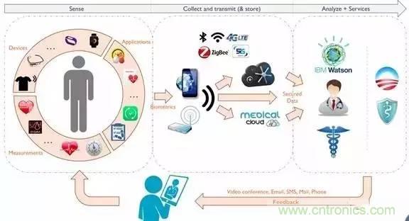 從原理到制造再到應用，這篇文章終于把MEMS技術(shù)講透了！