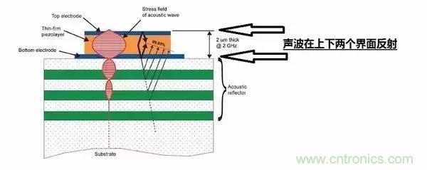 從原理到制造再到應用，這篇文章終于把MEMS技術(shù)講透了！